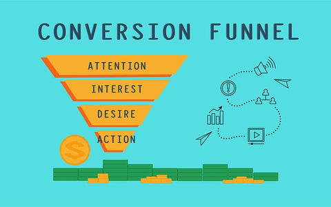 Sales Stages